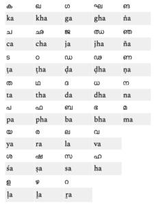 Malayalam Pronunciation: The Basics – Malayalam at the University of ...