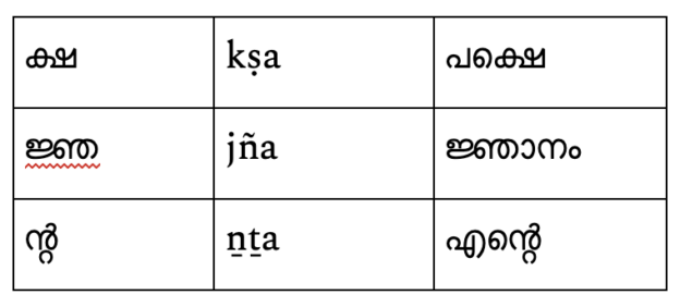 journey pronunciation in malayalam