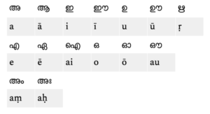 Malayalam Pronunciation: The Basics – Malayalam at the University of ...